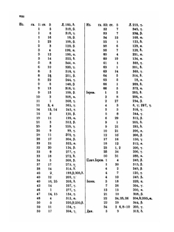 XIII слов Григория Богослова | А.С. Будилович