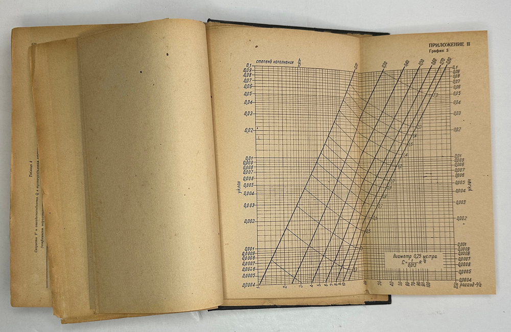 Канализация населенных мест. под редакцией проф. Иванова В.Ф. Л-М ОНТИ 1935 г.