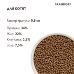 Сухой корм GRANDORF для котят Ягненок с индейкой