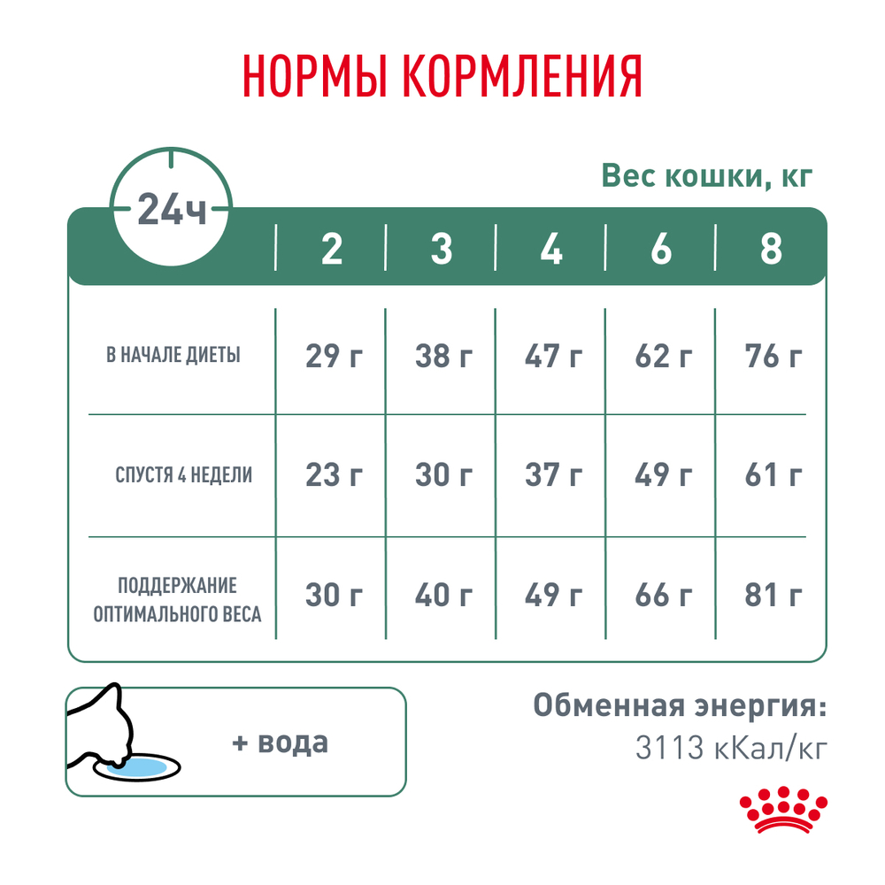 ROYAL CANIN Satiety Weight Management Корм сухой для взрослых кошек для снижения веса, 400 г