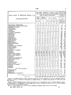 Полное собрание законов Российской Империи. Собрание Первое. Том 44. Часть 1. Книга штатов. Отделение второе | Нет автора