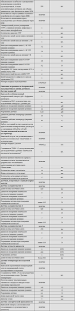 Комплект оборудования для кабинета химии для учителя (PolusLab)