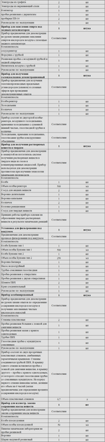 Комплект оборудования для кабинета химии для учителя (PolusLab)