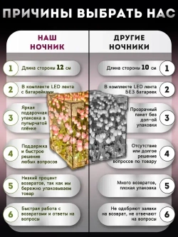 Ночник с тюльпанами в кубе, светильник своими руками / Ночник зеркало с тюльпанами