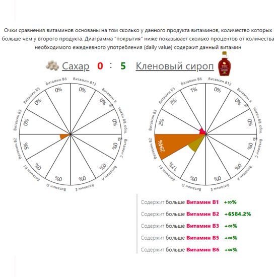 Кленовый  сироп органик Manna Maple®, ст.б, 250г.