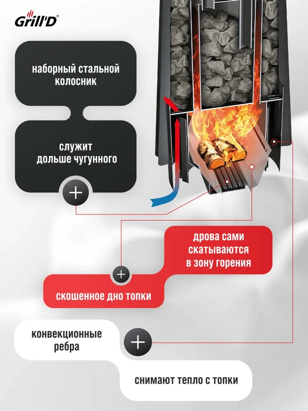 Печь для бани Grill'D Cometa 180 Vega Long Window Max с закрытой каменкой