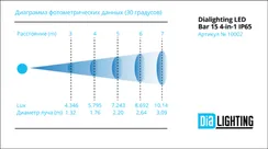 Dialighting LED Bar 15 4-in-1 LEDs, IP65