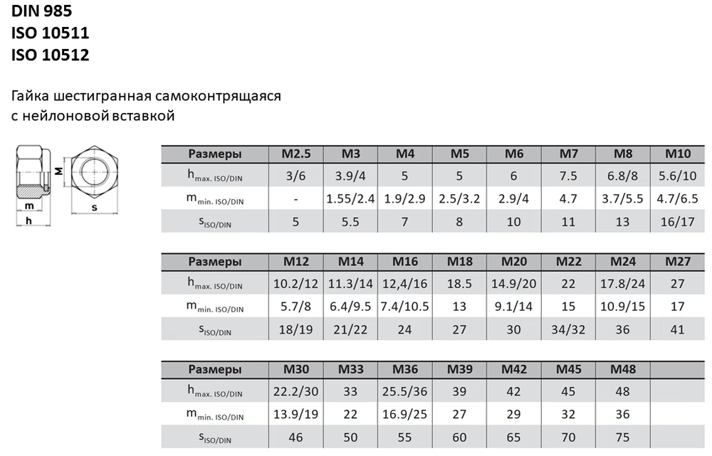 DIN 985 / ISO 10511 Гайка шестигранная самоконтрящаяся с нейлоновой вставкой таблица