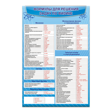 Стенд Формулы решения задач по физике 150000841