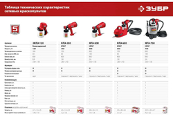 Электрический краскопульт ЗУБР 350 Вт КПЭ-350