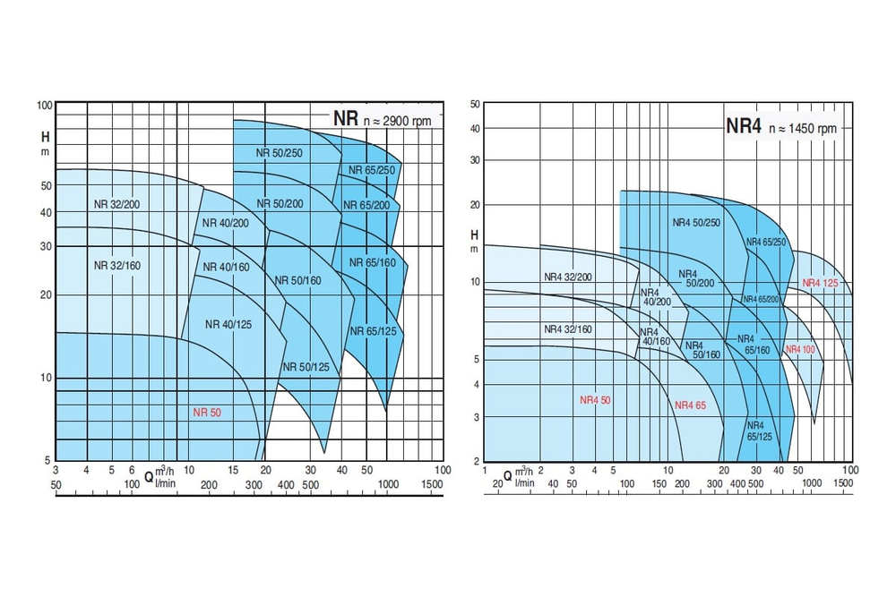 Циркуляционный насос In-Line Calpeda NR 50D/A