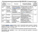 Регулятор роста цветочных, декоративных и плодовых культур Янтарин 100 мл