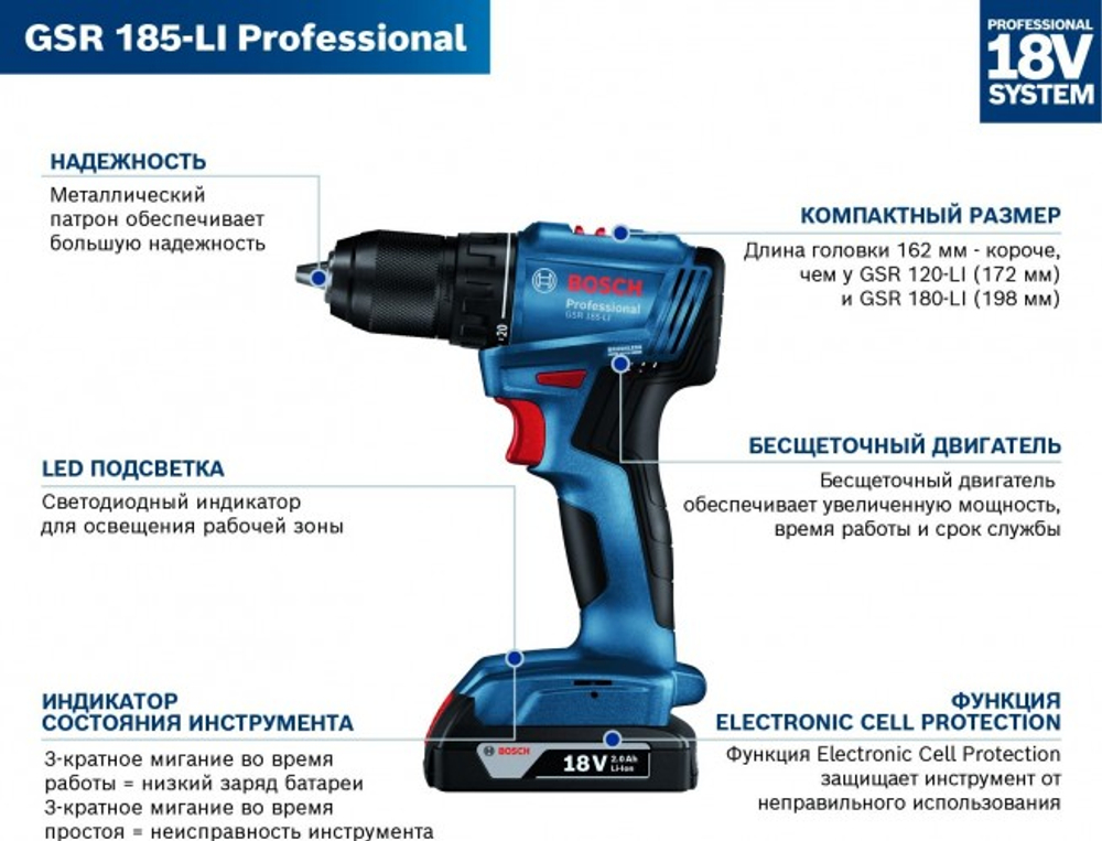 Дрель-шуруповерт аккумуляторная BOSCH GSR 185-LI 06019K3000 2х2,0 Ач