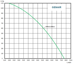 Приточно вытяжная установка GENAIR-SPW-6000-EC-S