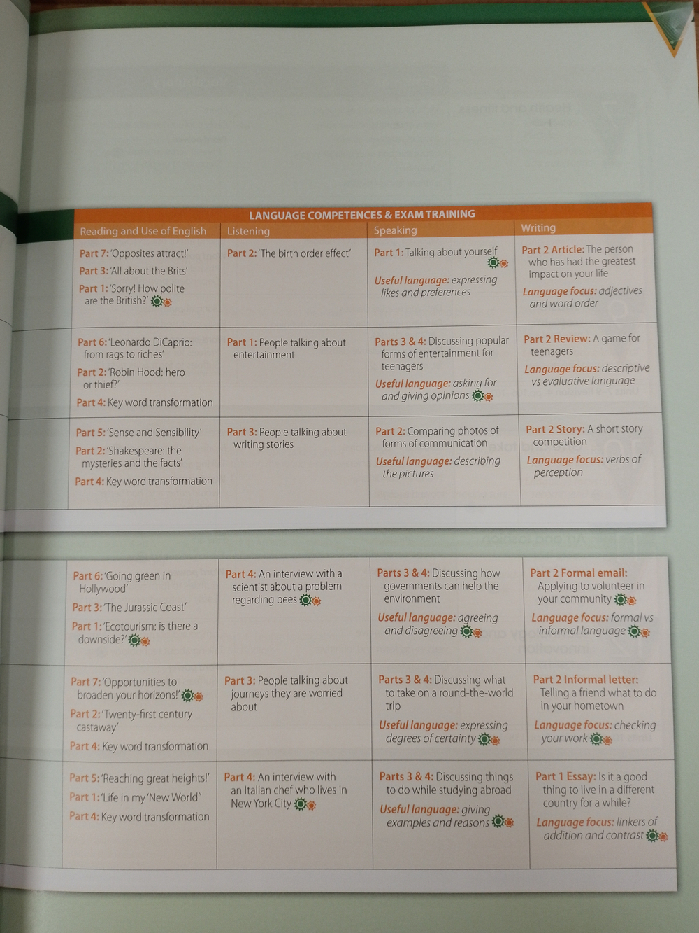 Venture into First for Schools Student's Book Pack