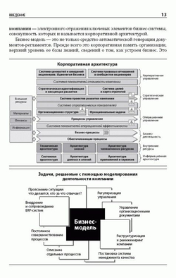 Менеджмент по нотам. Технология построения эффективных компаний