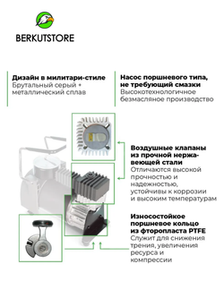 Автомобильный компрессор BERKUT R15