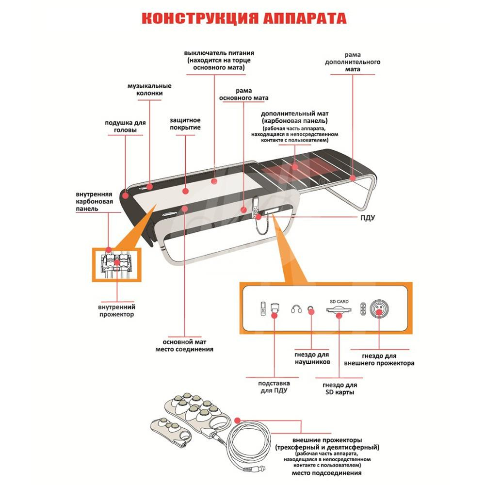 Массажная кровать National Nano 3D