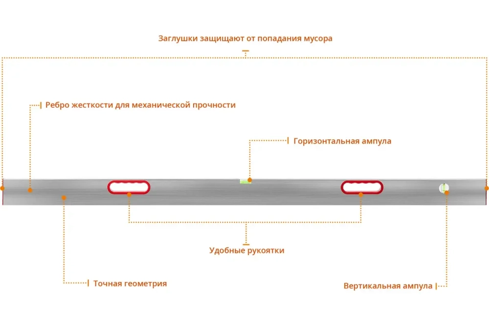 Правило-уровень с ручками СИБИН 1.5 м 10726-1.5