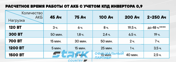 Комплект ИБП Stark 2000 INV MAX + литиевый АКБ Stark Country SLC 12-100, 100 Ач
