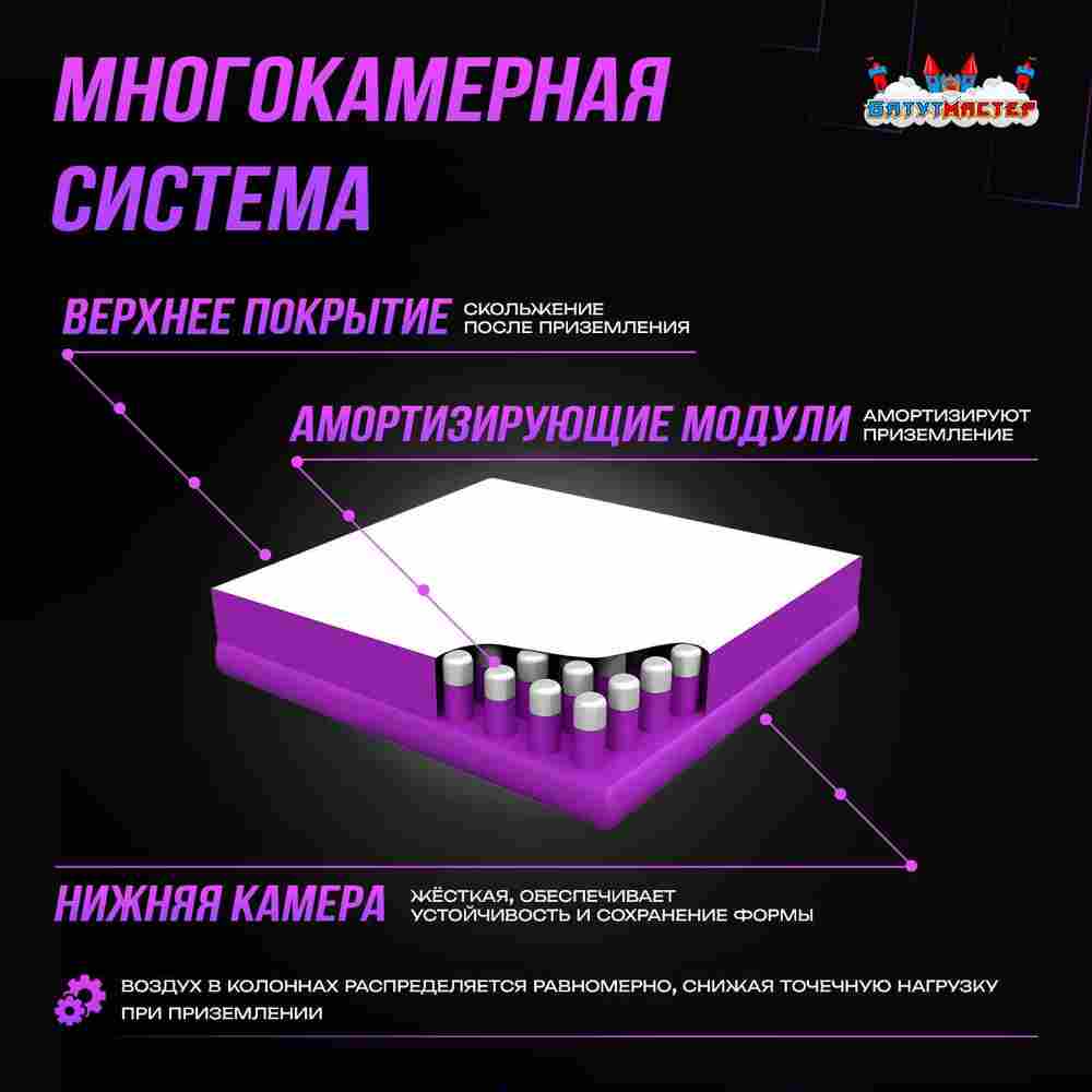 Надувная подушка «GymAir» для гимнастики и батутных центров, 5,2×3,2×0,95 м