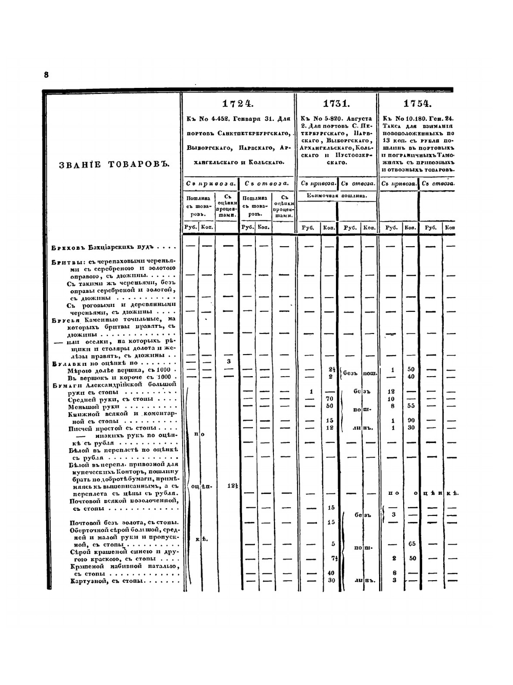 Полное собрание законов Российской Империи. Собрание Первое. Том XLV. Книга тарифов | Нет автора