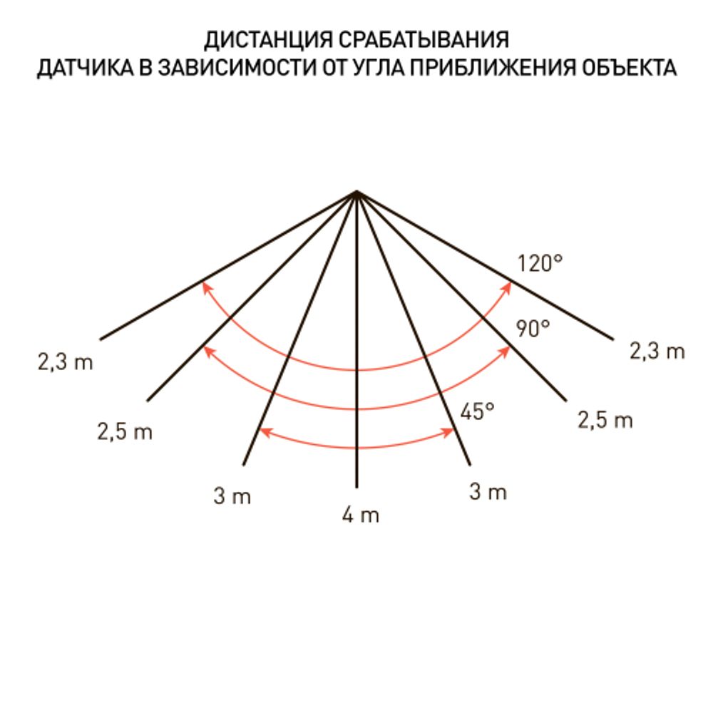 Прожектор светодиодный уличный ЭРА LPR-041-1-65K-050 50Вт 6500K IP65 нерег СВЧ д/д гарантия 2 года | Прожекторы Стандарт