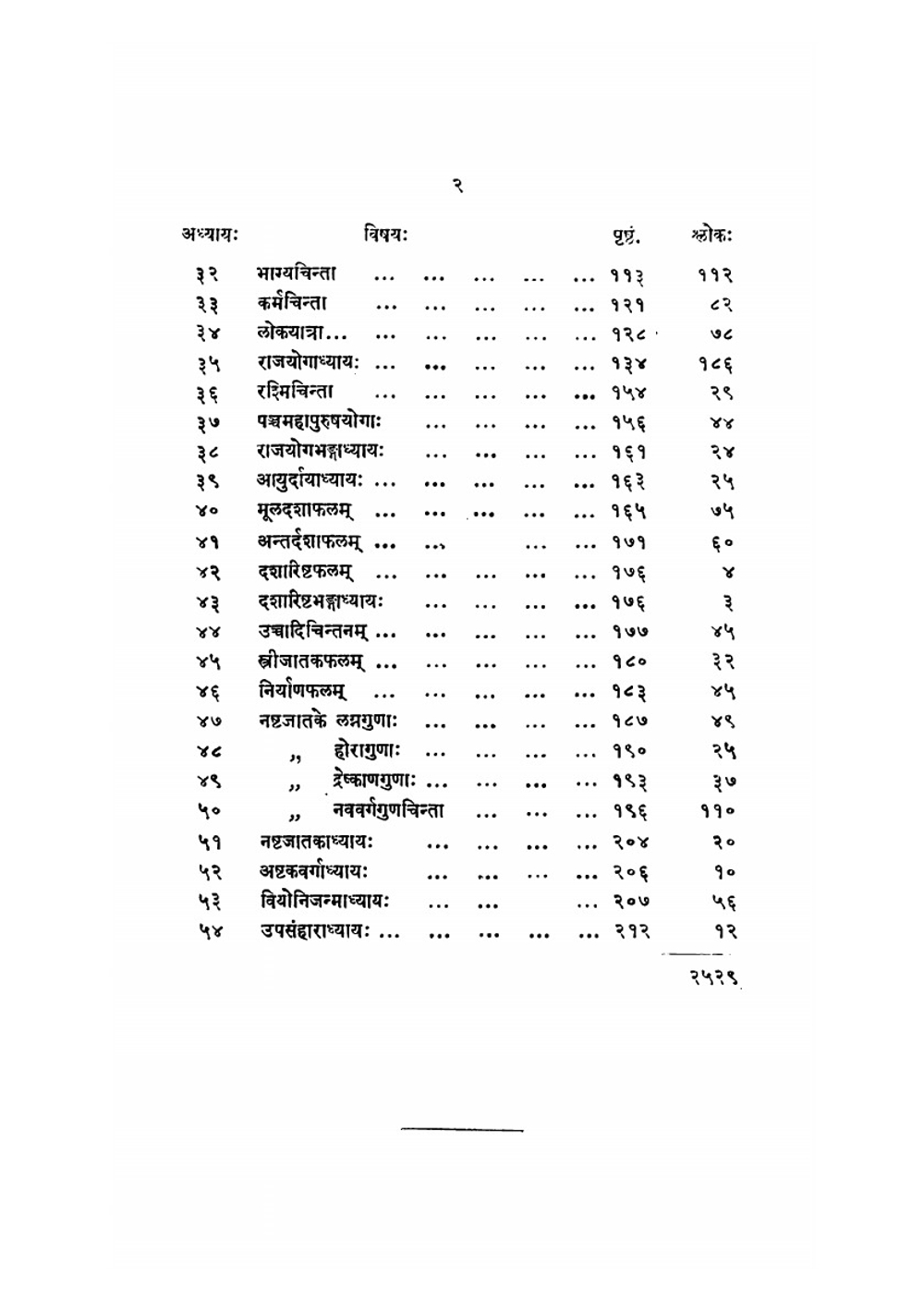 Saravali | Kalya Varma