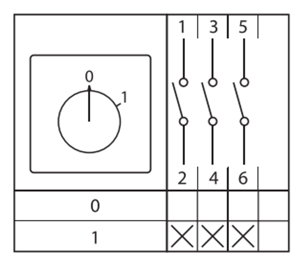 Переключатель кулачковый ПК-1-13 25А 3P «0-1» IP65 EKF
