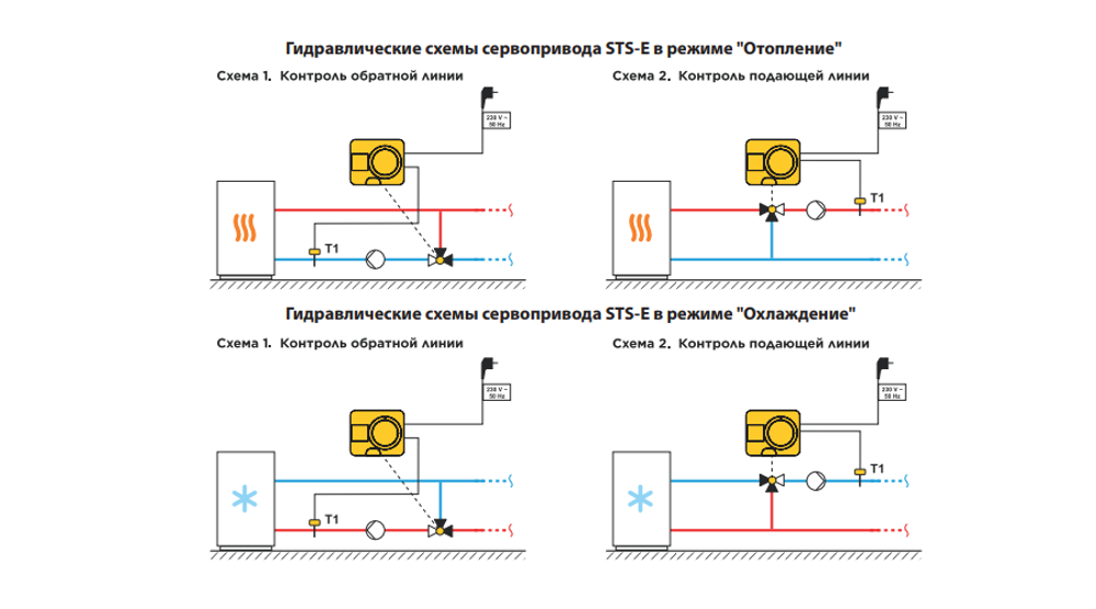 Электропривод Huch EnTEC (Хух ЭнТЕК) STS-E со встроенным термостатом 5-90℃, и графическим цветным дисплеем (арт.A.02.230.14)