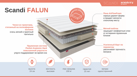 Матрас SCANDI Falun