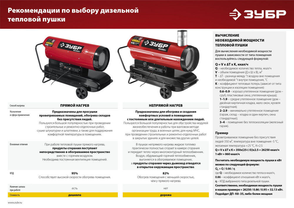 ЗУБР 20 кВт, дизельная тепловая пушка, прямой нагрев (ДП-К8-20)