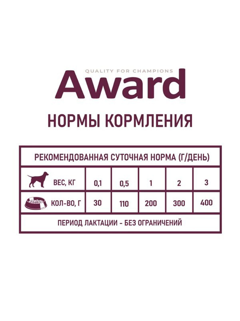 Паштет из индейки для щенков с начала прикорма до 4 мес. 200г