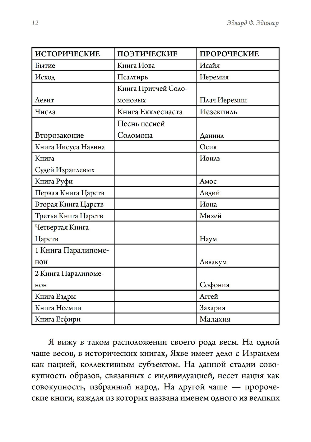 Библия и психе. Символы индивидуации в Пятикнижье Моисеевом. ПРЕДЗАКАЗ 15% До 23.12.2025