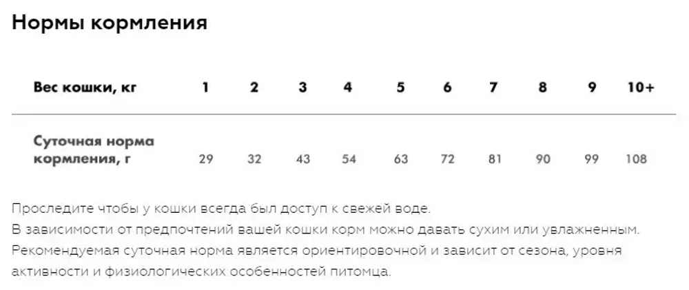 Karmy Sterilized Сухой корм для взрослых стерилизованных кошек с курицей, 1,5 кг