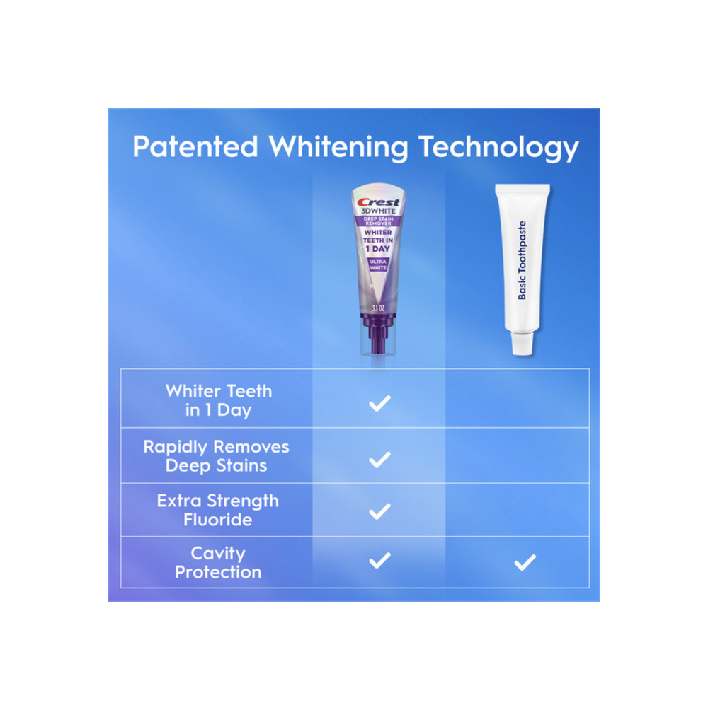 Зубная паста Crest 3DWhite Brilliance Deep Stain Remover Ultra White 3.1 oz