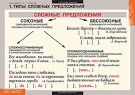 Учебный альбом Синтаксис. 5-11 классы (19 листов)