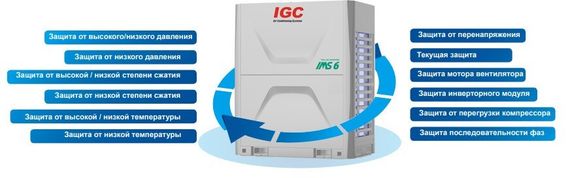 Наружный блок VRF системы IGC IMS-EX560NB(6) — (1)