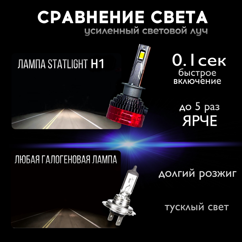 Автолампы светодиодные F7-H1