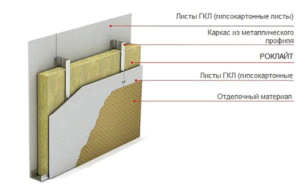 Базальтовая вата Технониколь Роклайт 1200х600х50 мм 12 штук в упаковке