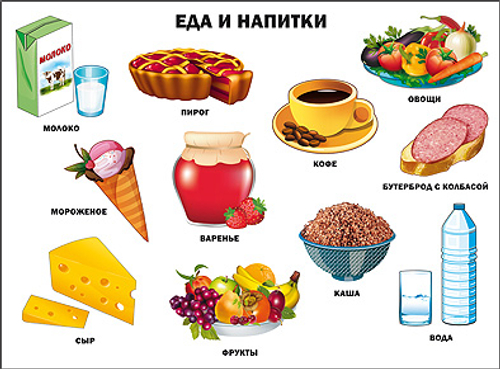 Плакат " Еда и напитки "