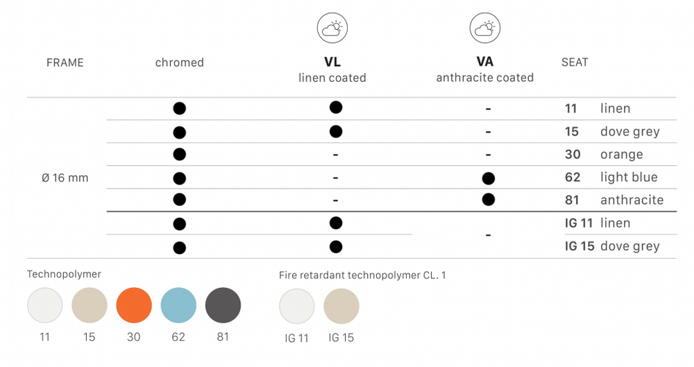 Стул пластиковый Scab Design Zebra Technopolymer 4 legs, хром, оранжевый