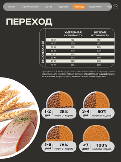 Корм сухой для взрослых собак породы Немецкая овчарка, премиум полнорационный комплекс, с индейкой, 12 кг, QUATTRO