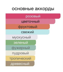 Delilah 100ml парфюмерная вода новый дизайн