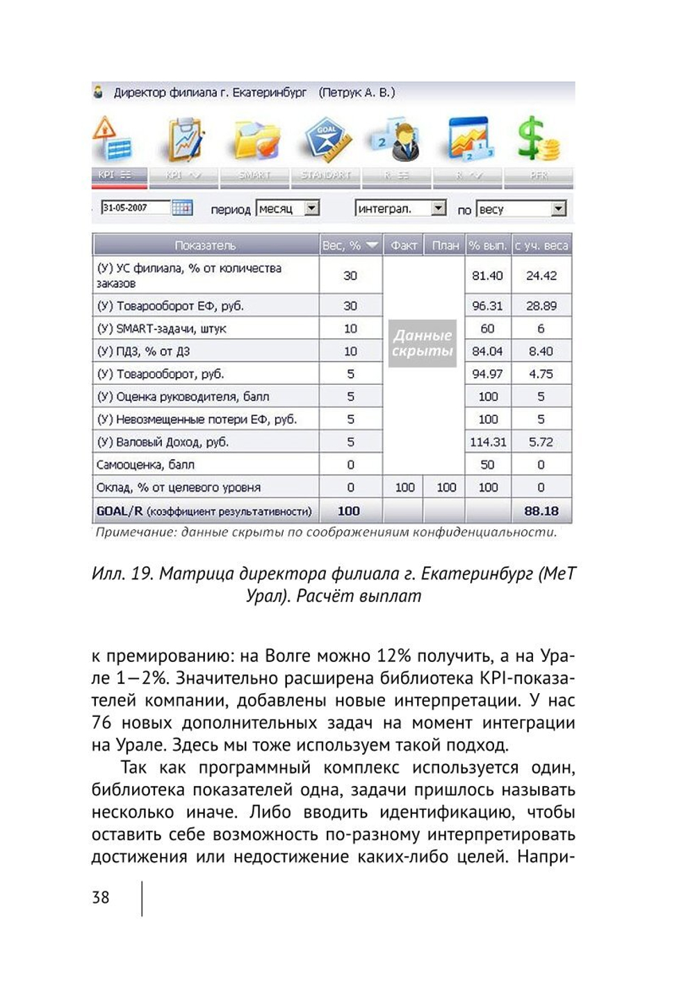 Cборник KPI-DRIVE #1 / KPI и Дистрибьюция #1