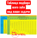 Полотно ленточное по металлу 27х0,9х2880 мм 10/14 tpi для PILOUS ARG 260, ARG 260 Plus