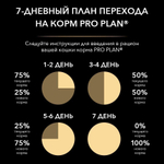 ProPlan для котят с Курицей
