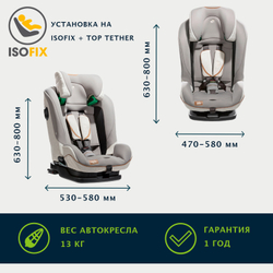 Детское автокресло Joie I-Plenti