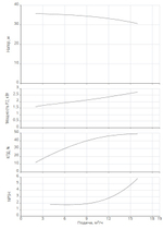Одноступенчатый насос IPN 32/160-3,0/2