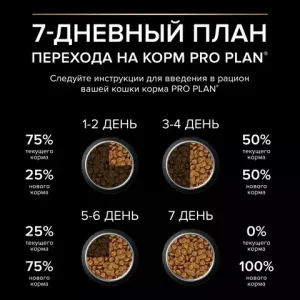 Сухой корм для кошек Pro Plan Original для поддержания здоровья органов чувств с лососем